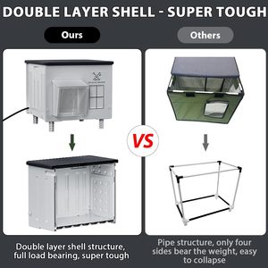 בית כלבים מחומם מפלסטיק אקולוגי בלתי שביר, עמיד למים ועמיד בפני מזג אוויר, חיצוני, עם כפתור, מבודד לחורף, לגזעים קטנים - Product Image 2