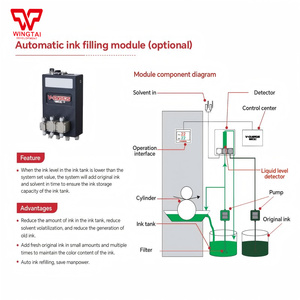 ตัวควบคุมความหนืดของเทคโนโลยีทรงกลมที่ V-GUARDS กันล้มบอลกันล้มแบบญี่ปุ่น - Product Image 6