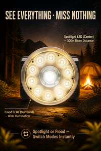ไฟฉายคาดศีรษะ WOSEN แบบลำแสงคู่ กำลังสูง ใช้หลอด LED เหมาะสำหรับกิจกรรมกลางแจ้ง ตั้งแคมป์ ฉุกเฉิน ปรับความสว่างได้แบบไร้ขั้นบันได 90 ระดับ °   ไฟหน้าปรับมุมได้ - Product Image 5