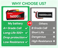 Batterie LiPo pour drone, 4S 6S 22000mAh, 8S 12S 14S 15S 16S 64000mAh, 22.2V, batterie LiPo pour drone FPV, personnalisée