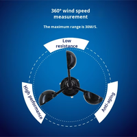 Anemómetro RS485 para Automóvil, Detector de Dirección del Viento y Transmisor de Velocidad del Viento para Exteriores, 4-20 mA, Medidor de Velocidad del Viento para Grúas de Vehículos