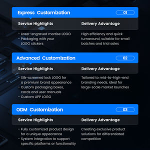 नया डिजाइन स्मार्टलॉक लॉक होम मुख्य प्रवेश स्मार्ट सुरक्षा लॉक के लिए नया डिजाइन इलेक्ट्रॉनिक डिजिटल दरवाजा लॉक - Product Image 6