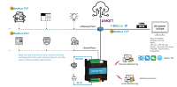 Controlador DDC Sunfull DDC1002-8200, Gateway de Configuración WEB + PLC Todo en Uno, Recopilación de Datos DO DI