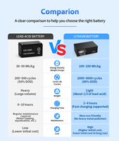 Baterai Lithium Ion LiFePO4 72V 50Ah Tahan Lama IP65 Tahan Air 3000 Siklus untuk Sepeda Listrik, Becak, Sel Silinder, BMS Tinggi