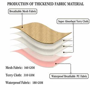 Couches <span class=keywords><strong>pour</strong></span> chiens réutilisables et imperméables, réglables et lavables, <span class=keywords><strong>pour</strong></span> chiens mâles et femelles, chats, période de chaleur - Product Image 2