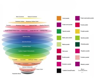 Поставка 100% чистый растительный порошок Тыквенный Порошок цена желтый пищевой краситель - Product Image 4