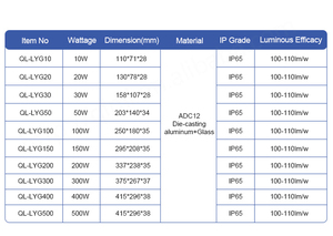 Wholesale Outdoor IP65 Waterproof Die-casting Aluminum LED Flood Light High Luminous Efficiency 5000K Daylight 3-Year Warranty - Product Image 5