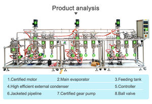 Le système de distillation industriel à court trajet récupère les composés aromatiques volatils des extraits de plantes - Product Image 6
