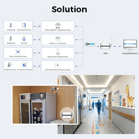 Milesight UG65 Semiindustrial LoRaWAN Gateway 8 canales de largo alcance 4G Ethernet IP65 IoT Dispositivo de comunicación Red integrada