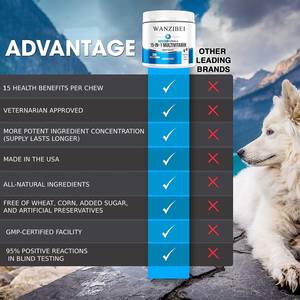 All-In-1สุนัขวิตามินในชีวิตประจำวันอาหารเสริมวิตามินสำหรับสุนัขที่มีโปรไบโอติก,Omega-3s, Glucosamine สำหรับสัตว์เลี้ยงมากกว่าสุขภาพ - Product Image 2