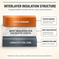 Film isolant transparent en BOPET - Haute résistance diélectrique pour l'isolation des fentes de moteur, les intercalaires de transformateur et les bandes électriques