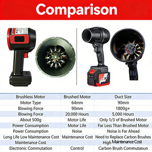 <span class=keywords><strong>Souffleur</strong></span> à feuilles sans fil professionnel industriel 64 mm avec moteur sans balais, <span class=keywords><strong>batterie</strong></span> 21 V, électrique, portatif, haute pression de vent, pour patio et pelouse - Product Image 3