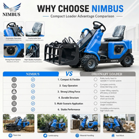 Chargeuse compacte NIMBUS à faible entretien, panneau de commande convivial, fonctionnement simple, facile à utiliser