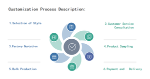 Quảng trường 3D logo dập nổi thân thiện với môi lụa Màn hình in các bản vá lỗi SEW-on đen kim loại <span class=keywords><strong>PU</strong></span> da vương miện Bee huy hiệu Hàng may mặc nhãn - Product Image 5