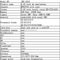Téléphone Android 4G LTE débloqué OEM 2026 – Prix le plus bas – Version globale personnalisée – Téléphone portable Android 15 – Fabricant de smartphones