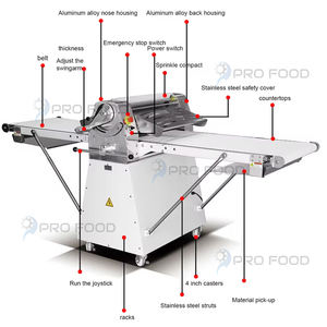 Industrial <b>Dough</b> Roller <b>Sheeter</b> Machine Designed for High Capacity Bread Croissant and Pastry Production in Food Factories - Product Image 4
