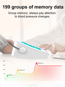 Urion Máy Đo Huyết Áp Kiểu Cánh Tay Trực Tiếp Từ Nhà Máy U82X Máy Đo Huyết Áp Kỹ Thuật Số Tự Động - Product Image 6