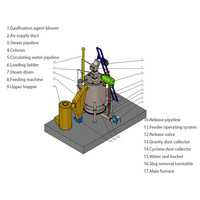 Centrale de production d'énergie par gazéification à lit fixe de biomasse à chaud / Gazéification de la coque de riz / du charbon / des déchets de bois
