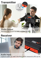 Transmisor y receptor de video HD inalámbrico 870ft de largo alcance 0,06 s Latencia IR a través de la pared Kit extensor inalámbrico de uno a muchos