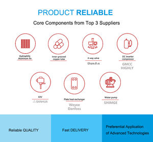 ตัวจำกัดกระแส WiFi 36000 <span class=keywords><strong>BTU</strong></span> อินเวอร์เตอร์แบบหลายตัวพร้อมระบบการจัดการส่วนกลางและเครื่องปรับอากาศแบบแยกการปล่อยมลพิษต่ำ - Product Image 2