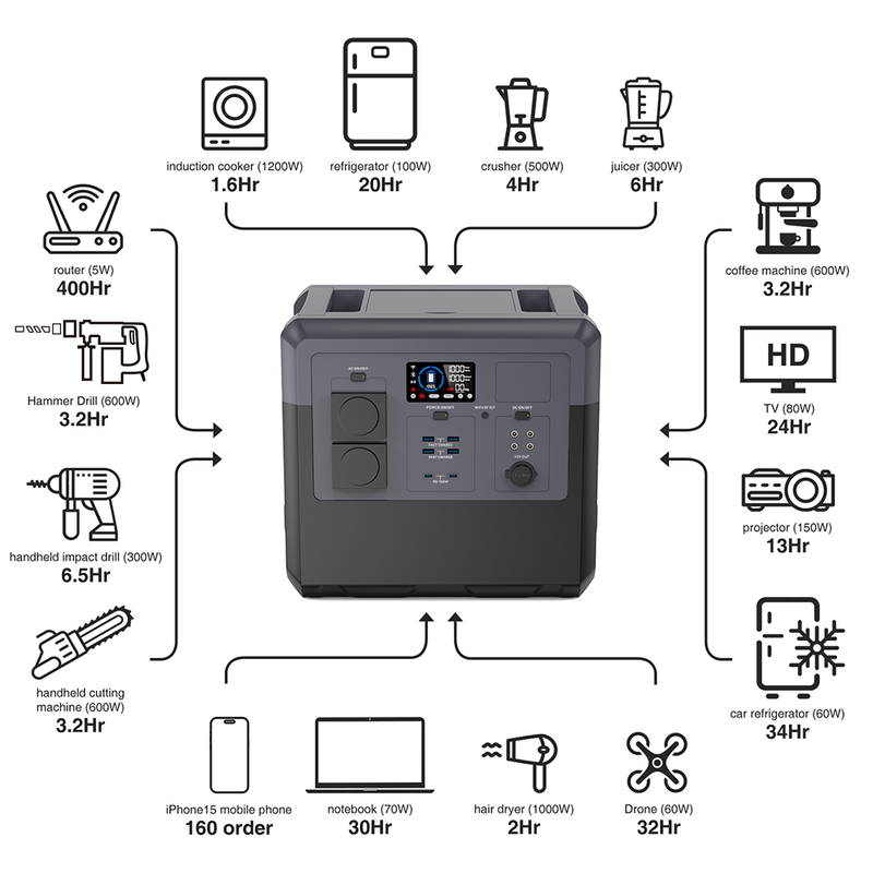 A Grade Battery 36000mah Power Station