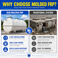 Fosse septique résidentielle en PE/FRP pour traitement des eaux usées - Rénovation de toilettes rurales - Réservoir de stockage 500L/H résistant à la corrosion