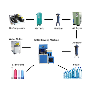 Meistverkaufte Halbautomatische Kunststoff-Blasformmaschinen PET-Flaschen-Blasformmaschine - Product Image 2