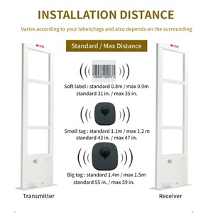 Sistema de Detección EAS RF Estándar de 8.2MHz con Alarma Sonora y Luminosa para Diversos Tipos de Seguridad en Comercios Minoristas y Anti-Robo - Product Image 4