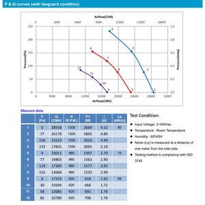 Ventilateurs EC à commutation électronique Delta 400V 970 x 970 x 260 mm pour systèmes de ventilation, d'extraction, de refroidissement et de purification. - Product Image 4
