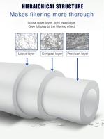 Cartouche de charbon actif en coton PP essentielle de 10 pouces avec filtration de 1,0 micron pour la maison, l'hôtel et l'extérieur
