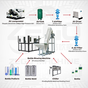 Macchina Automatica per Soffiaggio ed Estrusione per Bottiglie d'Acqua in PET/PC, Macchina Soffiatrice di Alta Qualità con Motore PLC e Cuscinetti - Product Image 2