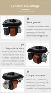 Rueda Motriz de 900W - Sistema Omnidireccional Horizontal para Automatización Industrial, Robótica de Construcción - Product Image 5
