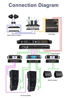 Système audio, processeur audio 96k 3 entrées 6 sorties, haut-parleur tweeter pour subwoofer JBL, Line Array