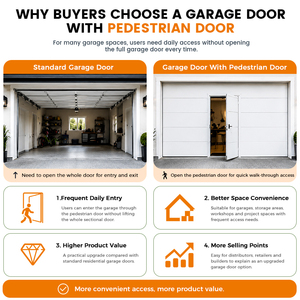 <span class=keywords><strong>Porte</strong></span> de <span class=keywords><strong>garage</strong></span> de style ferme/entrepôt avec <span class=keywords><strong>porte</strong></span> traversante, <span class=keywords><strong>porte</strong></span> <span class=keywords><strong>sectionnelle</strong></span> en acier isolée en PU, surface finie, ensemble de quincaillerie - Product Image 6