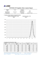 Instrument de test et d'analyse de la morphologie des poudres pharmaceutiques Winner 219, analyseur de taille de particules par microscope entièrement automatique