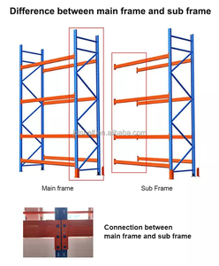 Chất lượng cao kệ <span class=keywords><strong>Pallet</strong></span> kệ kho lưu trữ 3/4/5 lốp kệ lưu trữ Kệ kim loại cho nhà để xe - Product Image 4