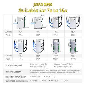 CF 7S-16S 12V BMS PCBA Sistema de gestión de baterías Lifepo4/Li-Ion 40A/400A Protección de carga/descarga Batería de iones de litio 7S 12V - Product Image 5