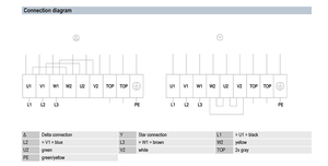 Ventilador axial de CA de 710 mm ebm-papst S6D710-BH01-09, ventilador de refrigeración industrial de alta resistencia para sistemas HVAC y torres de enfriamiento - Product Image 3