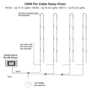 ไฟปลูกพืชแบบ <span class=keywords><strong>LED</strong></span> HongYi <span class=keywords><strong>120W</strong></span> แถบแสง PPE 2.8μmol/J สเปกตรัมสีแดงเข้ม+สีอินฟราเรด สำหรับปลูกใต้ต้นไม้ ระดับ IP65 ได้รับการรับรอง <span class=keywords><strong>CE</strong></span> DL ETL - Product Image 3