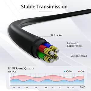 ZOGUO Professional 1m <strong>AUX</strong> <strong>Cable</strong> Microphone Function Gold Plated 3.5mm Plug Adapter PVC for Universal <strong>Mobile</strong> MP3 Players <strong>Speakers</strong> - Product Image 3