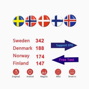 Temps de réponse de 24 heures + Service de haute qualité + Compatibilité multi-appareils + Tests gratuits en Europe, au Moyen-Orient, en Suisse - Product Image 4