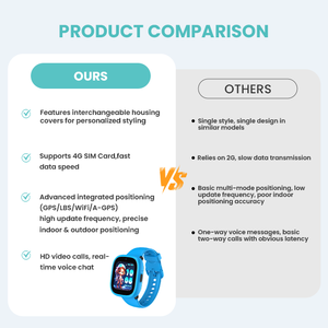Reloj Inteligente para Niños LAGENIO con Distribución Global, Tarjeta SIM, Pantalla de <span class=keywords><strong>1</strong></span>.7 Pulgadas, Posicionamiento GPS+BS+WIFI, Botón SOS, Videollamada HD, 4G - Product Image 3