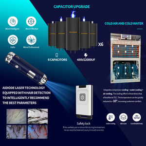 Chuyên nghiệp OEM dài xung 755nm 1064nm Alex Laser alexandrite Nd Yag alexandrite Máy tẩy lông bằng laser - Product Image 2
