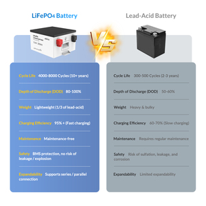 แบตเตอรี่ LiFePO4 คุณภาพสูง IP65 12.8V 205Ah 2624Wh ชุดแบตเตอรี่ลิเธียมไอออนสำหรับระบบออฟกริด - Product Image 5