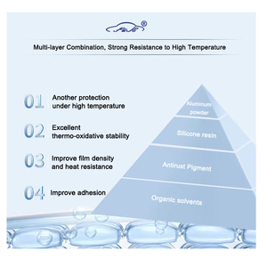 Sơn lót chịu nhiệt <span class=keywords><strong>Epoxy</strong></span> silicon giá sỉ nhiều màu sắc, đỏ sắt và xám, dùng cho thiết bị chịu nhiệt độ cao - Product Image 2