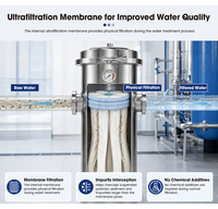 Purificateur d'eau par ultrafiltration à membrane en alliage de PVC pour bassin d'aquaculture, avec bride pour la réutilisation quotidienne de l'eau en recirculation