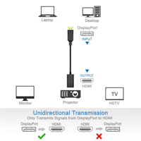 Adaptateur SOTAKO 4K DP vers DP, Mâle vers Femelle, PVC, Plug & Play pour PC, Ordinateur Portable, Moniteur, Téléviseur, HDTV, Projecteur