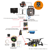 Mini FPV 3km/5km/10/15/20km/30km Drones à fibres optiques longue portée, kit de lancement de drones FPV, accessoires, émetteur de signal, module aérien
