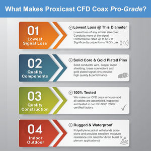 Faisceau de câbles d'antenne TV coaxial Audio vidéo mâle à mâle connecteur Satellite RG6 <span class=keywords><strong>PVC</strong></span> isolé pour les applications électroniques - Product Image 6