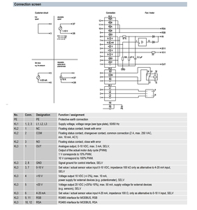 พัดลมแบบแรงเหวี่ยงย้อนหลัง EBM-PAPST รุ่น R3G450-RH33-01 สำหรับอุตสาหกรรม HVAC ระบบระบายอากาศ และชุดจัดการอากาศ - Product Image 3